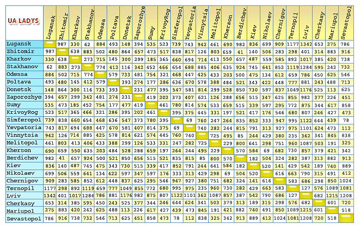 distance between ukraine cities